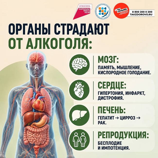 ТемаНедели_ОтказОтАлкоголя 
